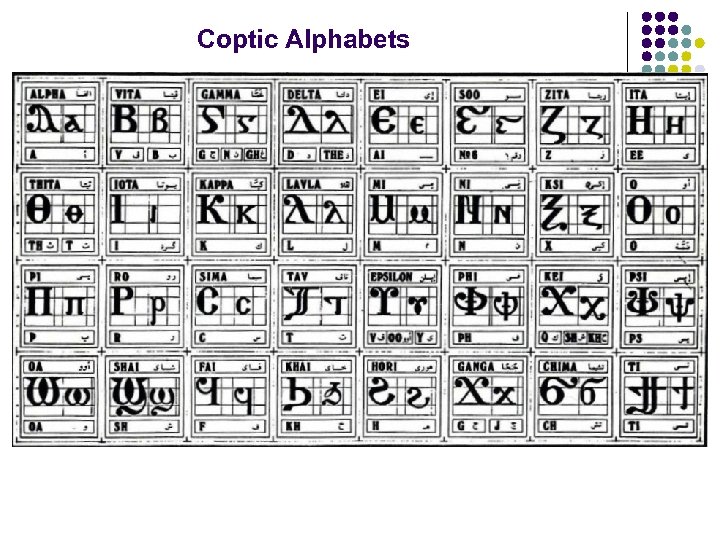 Coptic Alphabets 