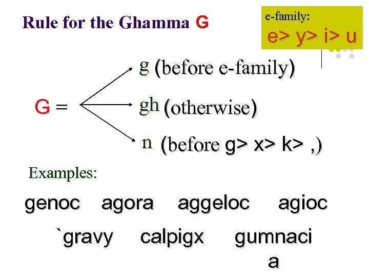 e-family: Rule for the Ghamma G e> y> i> u g (before e-family) G=