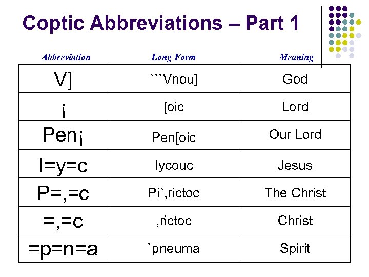 Coptic Abbreviations – Part 1 Abbreviation Long Form Meaning V] ¡ Pen¡ ```Vnou] God