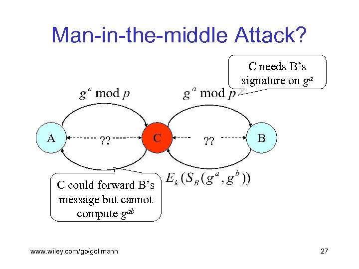 Man-in-the-middle Attack? C needs B’s signature on ga A ? ? C ? ?
