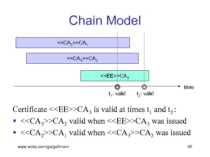 Chain Model <<CA 2>>CA 1 <<CA 3>>CA 2 <<EE>>CA 3 time t 1: valid