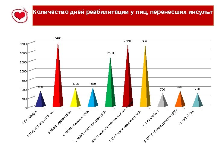 БУ З УЗ 10. Г 2 1005 700 КБ » РБ » Ц «Р