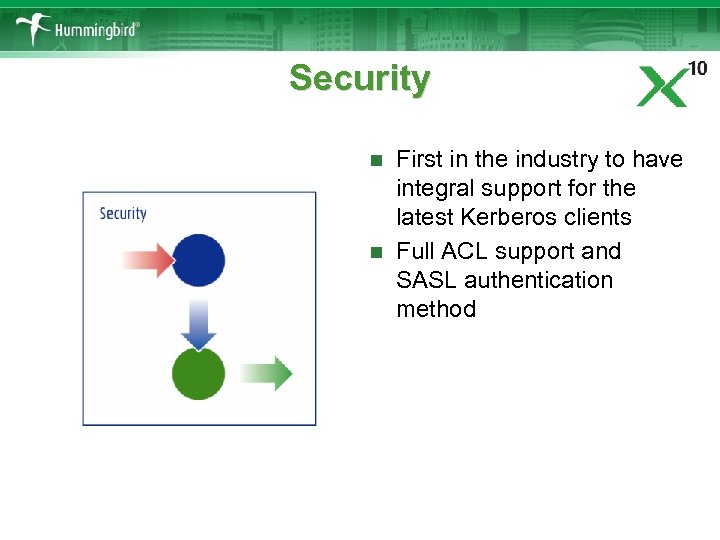 Security First in the industry to have integral support for the latest Kerberos clients