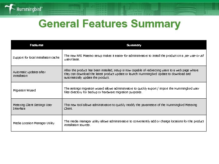 General Features Summary Support for local installation cache The new NFS Maestro setup makes