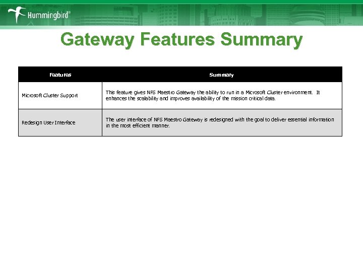 Gateway Features Summary Microsoft Cluster Support This feature gives NFS Maestro Gateway the ability