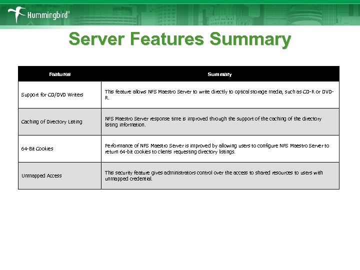 Server Features Summary Support for CD/DVD Writers This feature allows NFS Maestro Server to