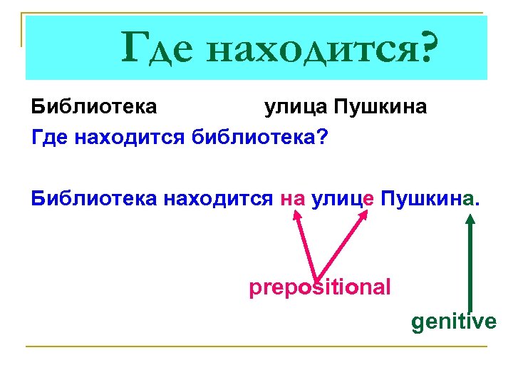 Где находится? Библиотека улица Пушкина Где находится библиотека? Библиотека находится на улице Пушкина. prepositional