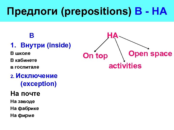 Предлоги (prepositions) В - НА В 1. Внутри (inside) В школе В кабинете в