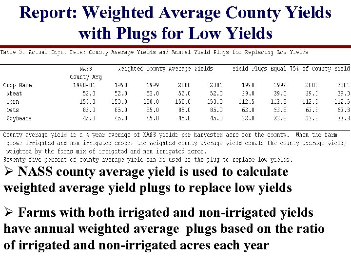 Report: Weighted Average County Yields with Plugs for Low Yields Ø NASS county average