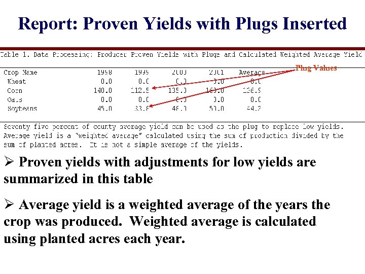 Report: Proven Yields with Plugs Inserted Plug Values Ø Proven yields with adjustments for