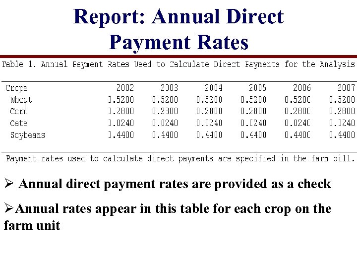 Report: Annual Direct Payment Rates Ø Annual direct payment rates are provided as a