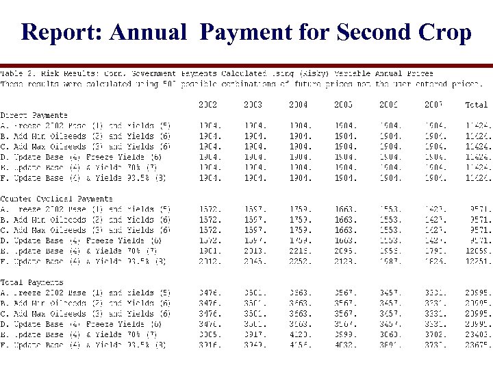 Report: Annual Payment for Second Crop 