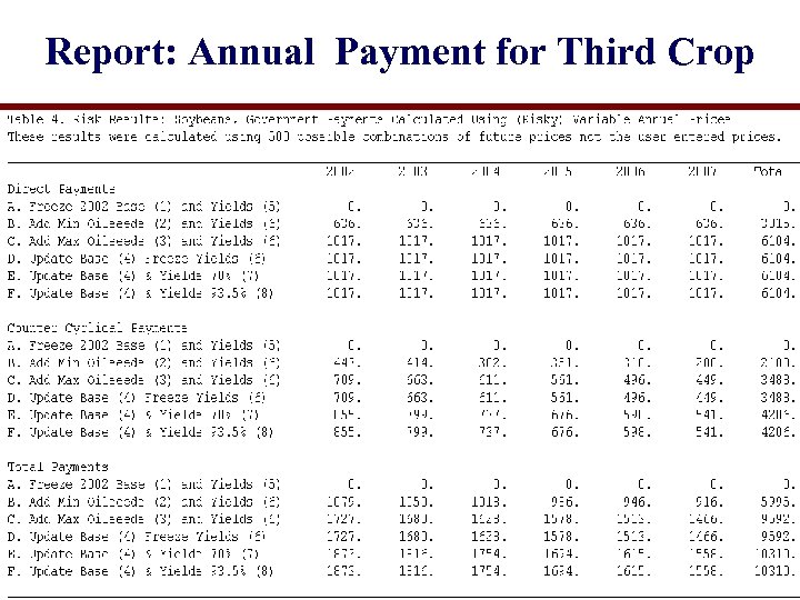 Report: Annual Payment for Third Crop 