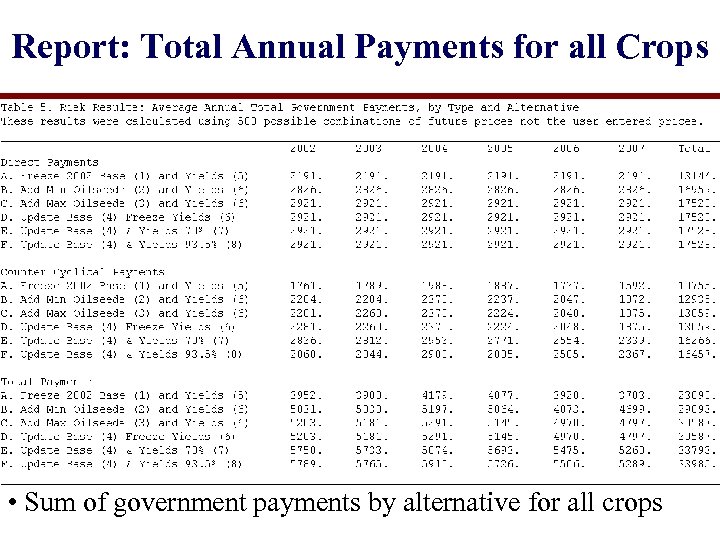 Report: Total Annual Payments for all Crops • Sum of government payments by alternative