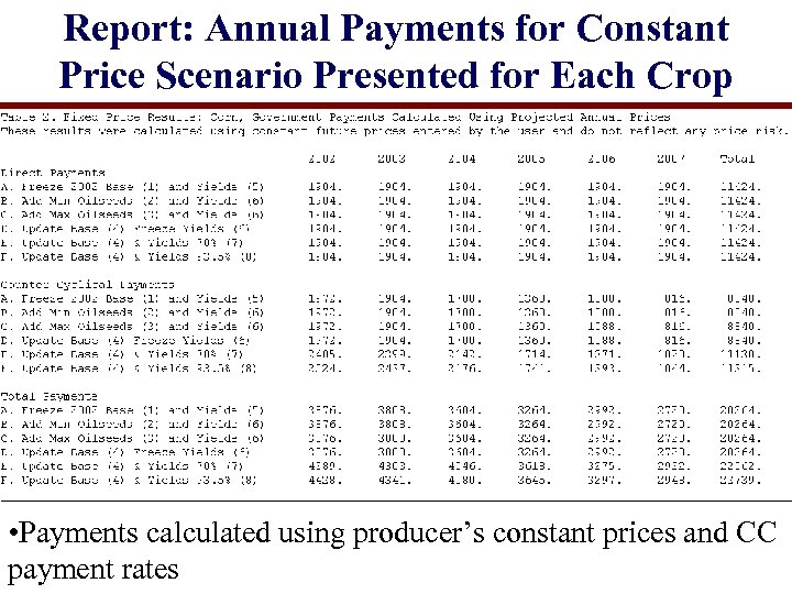 Report: Annual Payments for Constant Price Scenario Presented for Each Crop • Payments calculated