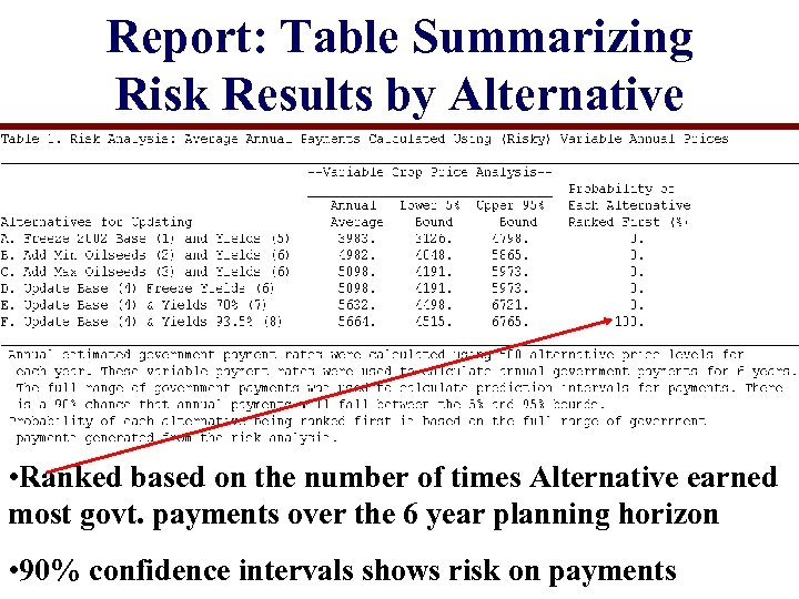 Report: Table Summarizing Risk Results by Alternative • Ranked based on the number of