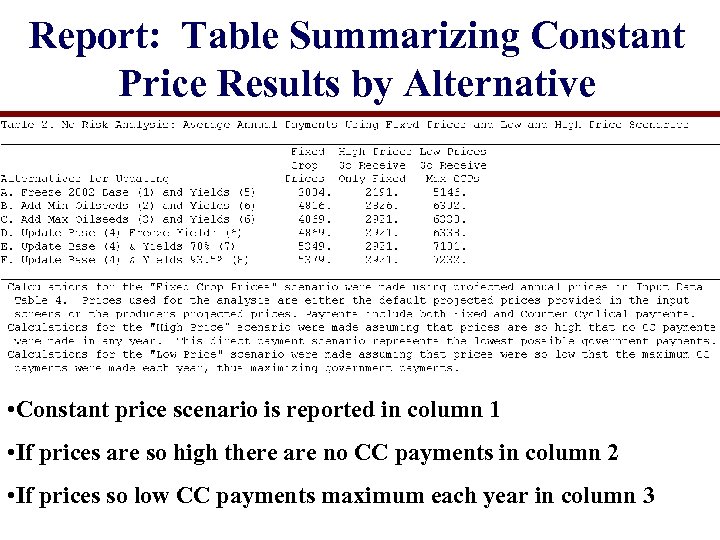 Report: Table Summarizing Constant Price Results by Alternative • Constant price scenario is reported