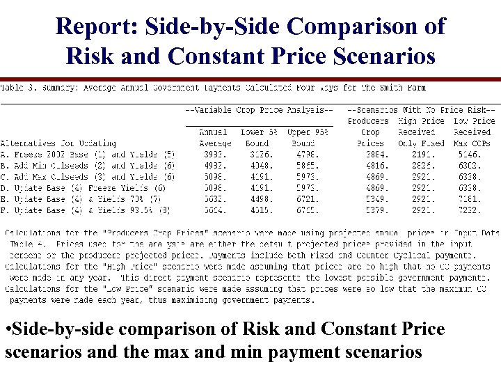 Report: Side-by-Side Comparison of Risk and Constant Price Scenarios • Side-by-side comparison of Risk