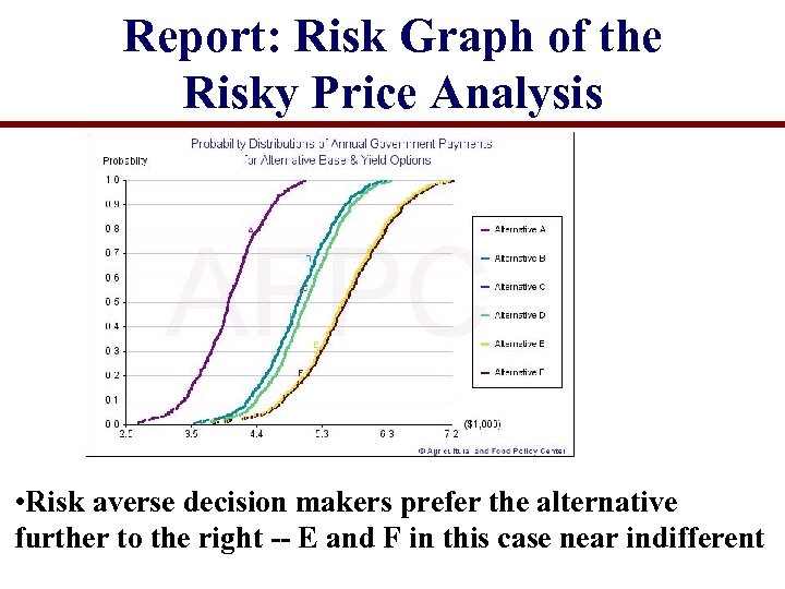 Report: Risk Graph of the Risky Price Analysis • Risk averse decision makers prefer