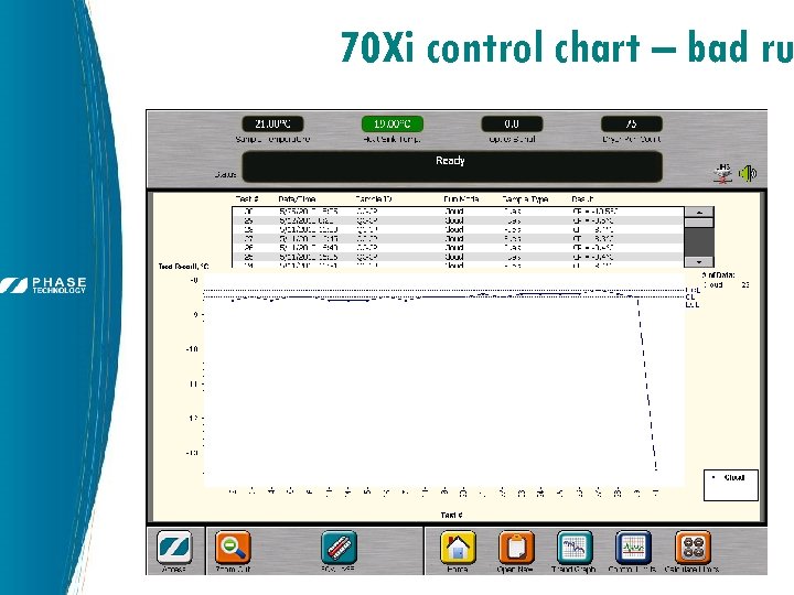 70 Xi control chart – bad ru 