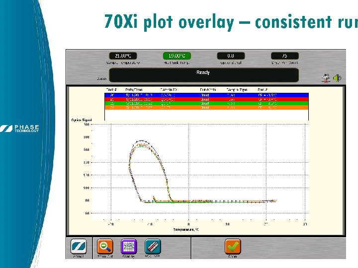 70 Xi plot overlay – consistent run 