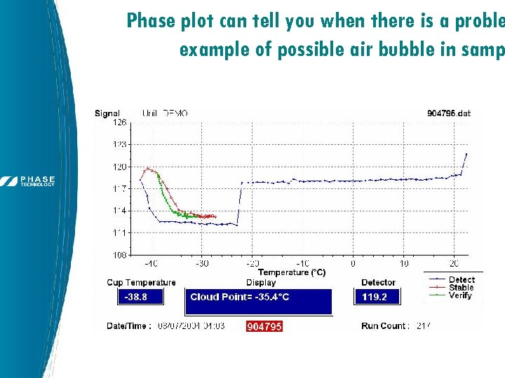 Phase plot can tell you when there is a proble example of possible air