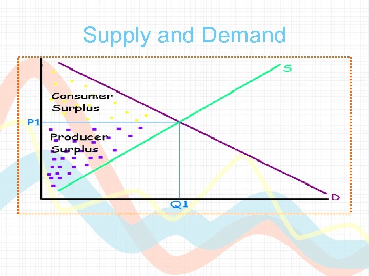 Supply and Demand 