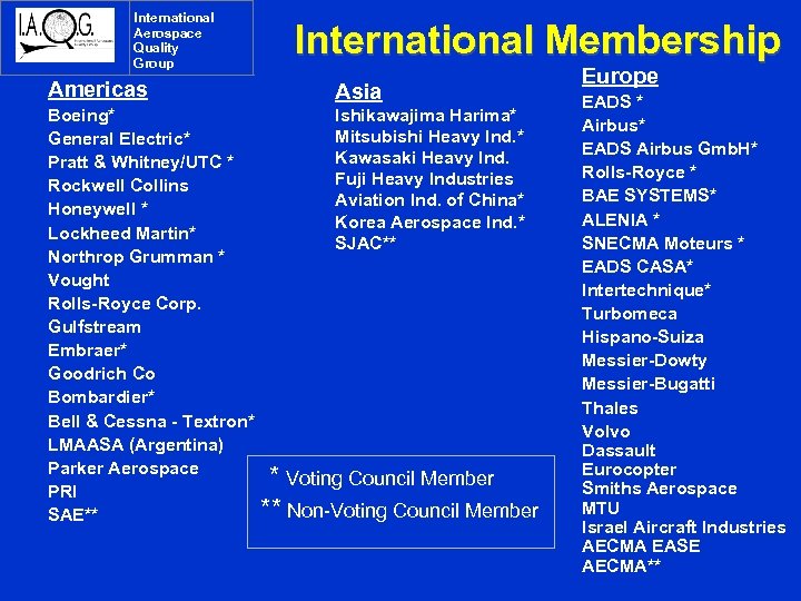 International Aerospace Quality Group International Membership Americas Asia Boeing* General Electric* Pratt & Whitney/UTC