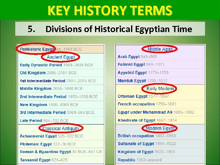 KEY HISTORY TERMS 5. Divisions of Historical Egyptian Time 