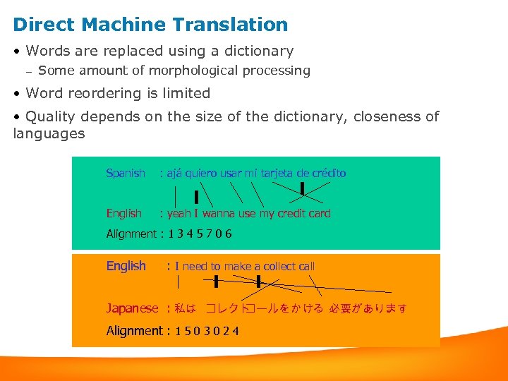 Direct Machine Translation • Words are replaced using a dictionary – Some amount of