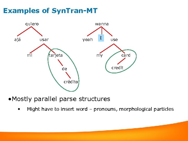 Examples of Syn. Tran-MT quiero ajá wanna usar mi yeah tarjeta I use my