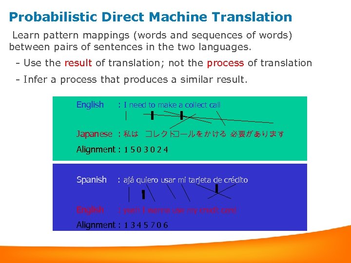 Probabilistic Direct Machine Translation Learn pattern mappings (words and sequences of words) between pairs