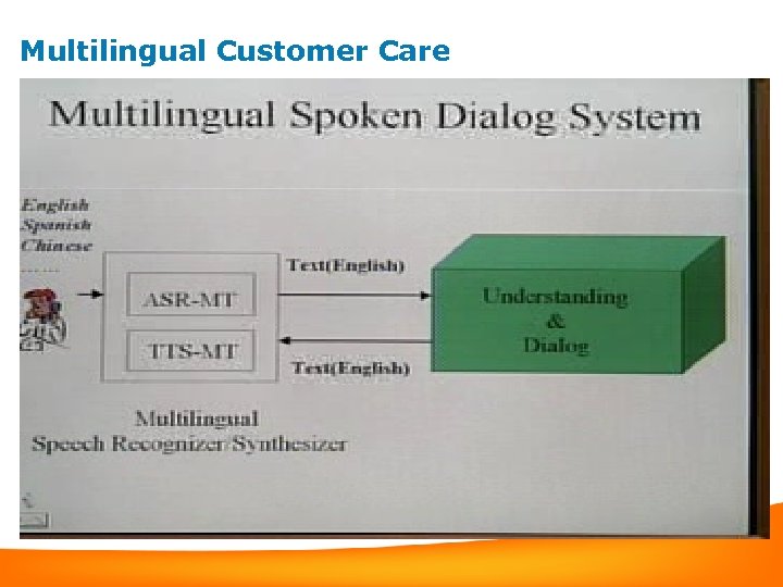 Multilingual Customer Care 