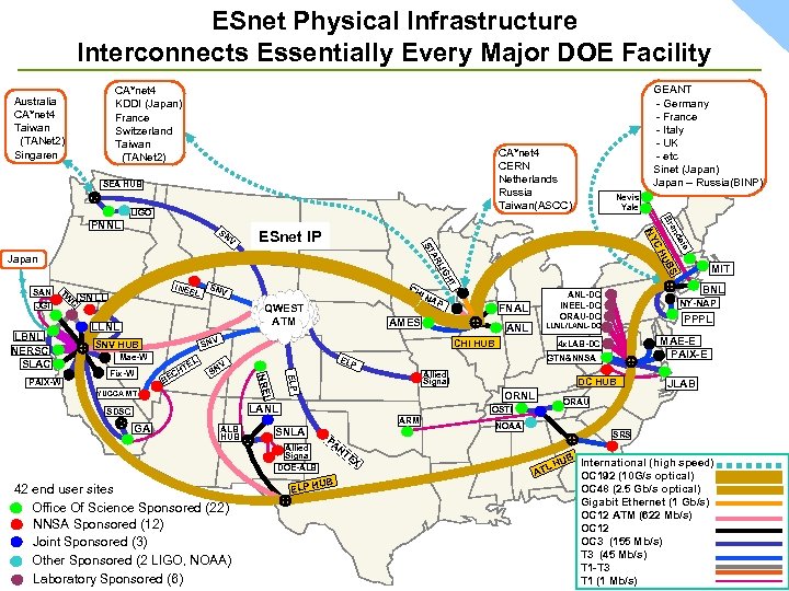 ESnet Physical Infrastructure Interconnects Essentially Every Major DOE Facility CA*net 4 KDDI (Japan) France