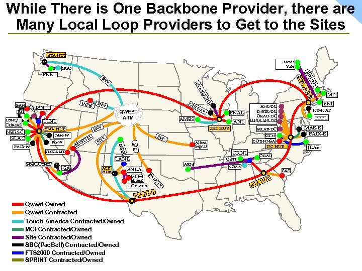 While There is One Backbone Provider, there are Many Local Loop Providers to Get