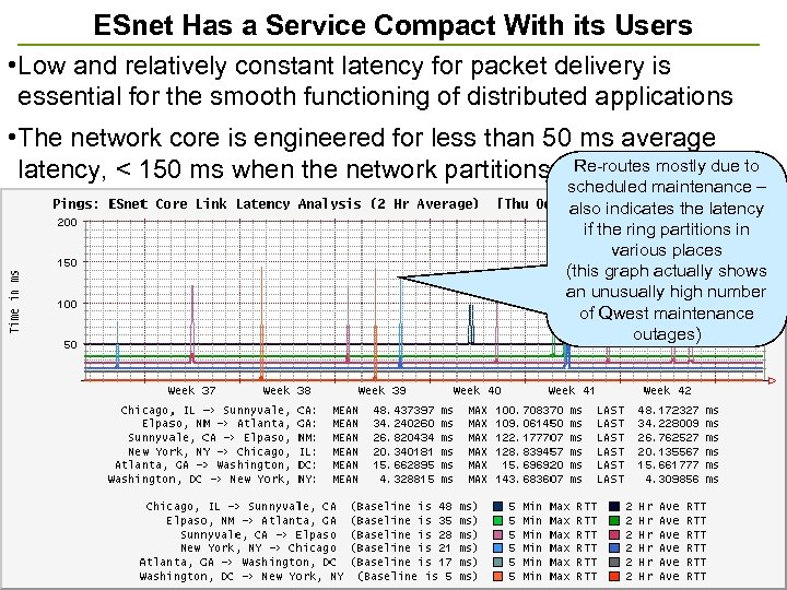 ESnet Has a Service Compact With its Users • Low and relatively constant latency