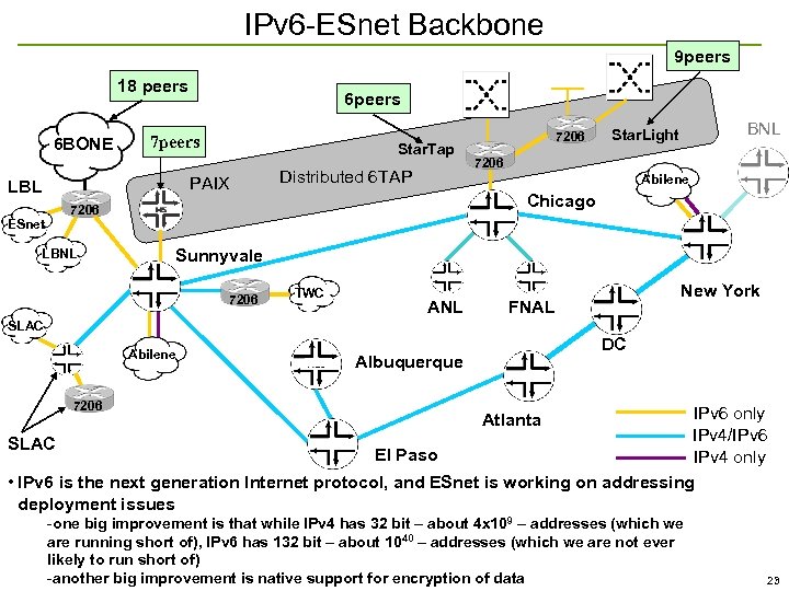 IPv 6 -ESnet Backbone 9 peers 18 peers 6 BONE 6 peers 7 peers