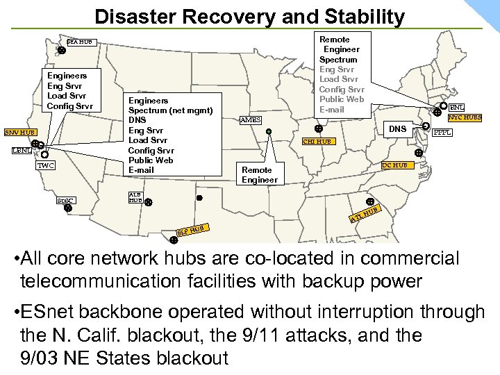 Disaster Recovery and Stability Remote Engineer Spectrum Eng Srvr Load Srvr Config Srvr Public