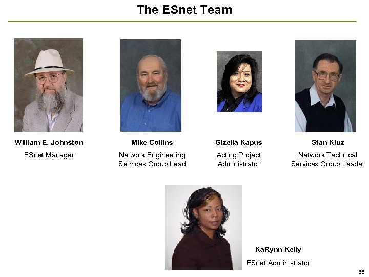 The ESnet Team William E. Johnston Mike Collins Gizella Kapus Stan Kluz ESnet Manager