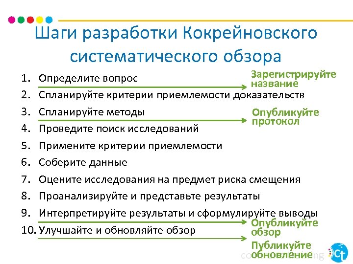 Шаги разработки Кокрейновского систематического обзора Зарегистрируйте 1. Определите вопрос название 2. Спланируйте критерии приемлемости