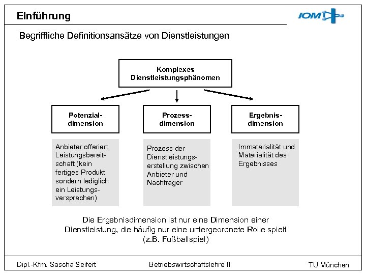 Einführung Begriffliche Definitionsansätze von Dienstleistungen Komplexes Dienstleistungsphänomen Potenzialdimension Anbieter offeriert Leistungsbereitschaft (kein fertiges Produkt