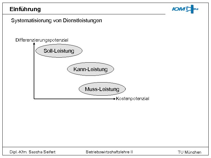 Einführung Systematisierung von Dienstleistungen Differenzierungspotenzial Soll-Leistung Kann-Leistung Muss-Leistung Kostenpotenzial Dipl. -Kfm. Sascha Seifert Betriebswirtschaftslehre