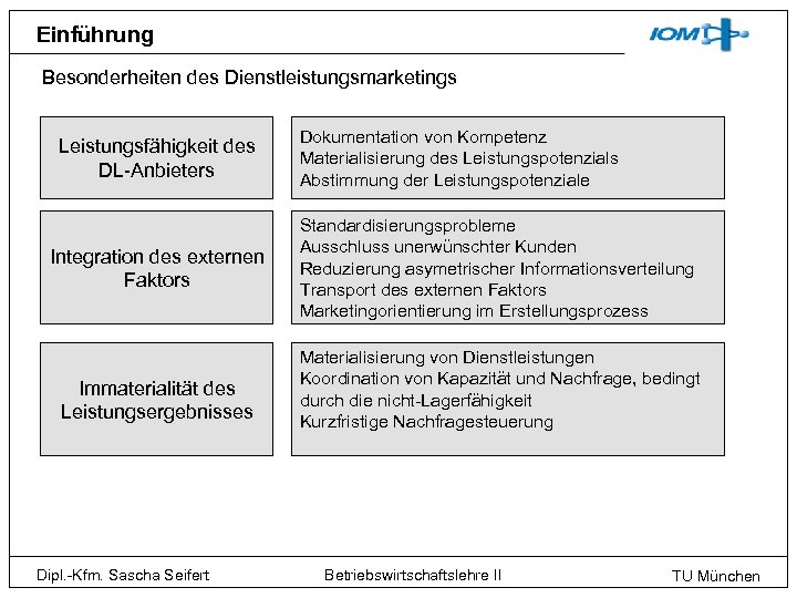Einführung Besonderheiten des Dienstleistungsmarketings Leistungsfähigkeit des DL-Anbieters Integration des externen Faktors Immaterialität des Leistungsergebnisses