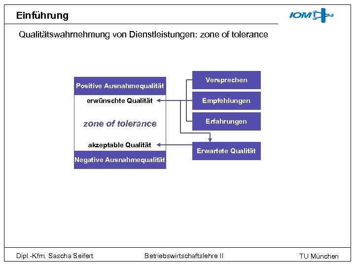 Einführung Qualitätswahrnehmung von Dienstleistungen: zone of tolerance Positive Ausnahmequalität Versprechen erwünschte Qualität Empfehlungen zone