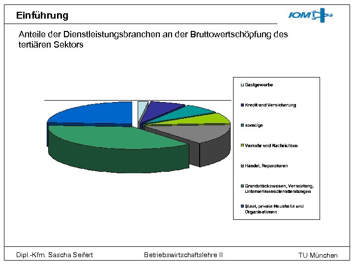 Einführung Anteile der Dienstleistungsbranchen an der Bruttowertschöpfung des tertiären Sektors Dipl. -Kfm. Sascha Seifert