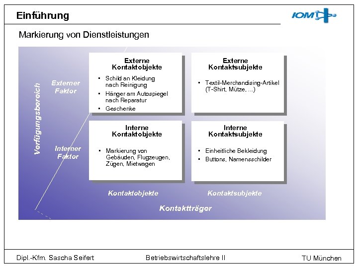 Einführung Markierung von Dienstleistungen Verfügungsbereich Externe Kontaktobjekte Externer Faktor • Schild an Kleidung nach