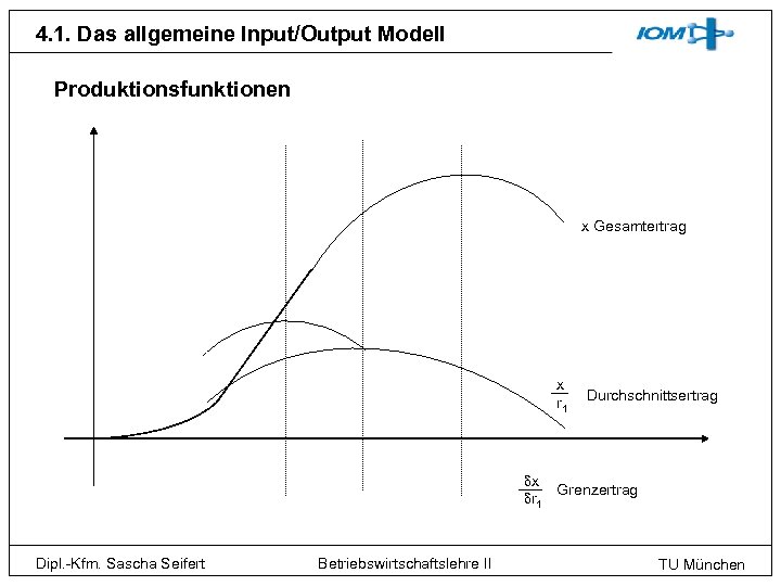4. 1. Das allgemeine Input/Output Modell Produktionsfunktionen x Gesamtertrag x r 1 Dipl. -Kfm.