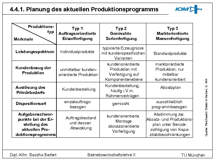 4. 4. 1. Planung des aktuellen Produktionsprogramms Merkmale Leistungsspektrum Kundenbezug der Produktion Typ 1