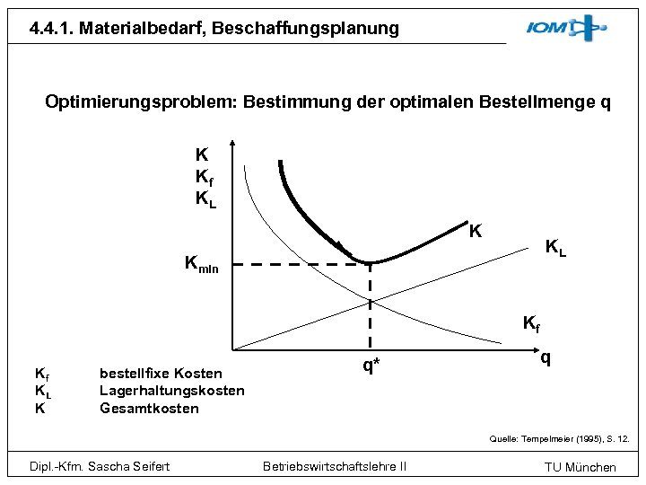 4. 4. 1. Materialbedarf, Beschaffungsplanung Optimierungsproblem: Bestimmung der optimalen Bestellmenge q K Kf KL