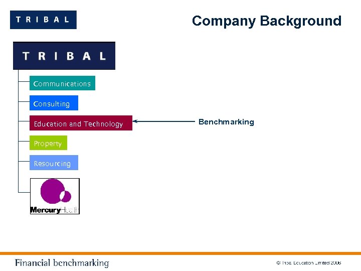 Company Background Communications Consulting Education and Technology Property Resourcing Benchmarking 